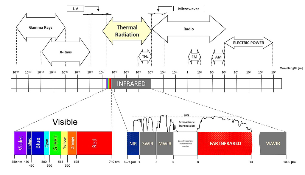 一大波先進的車載技術正在涌來，你知道消費者想要點啥？
